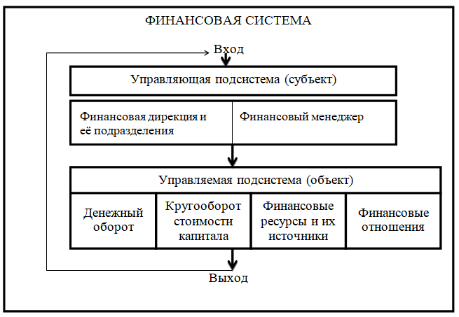 Курсовая работа: Организация финансов предприятий